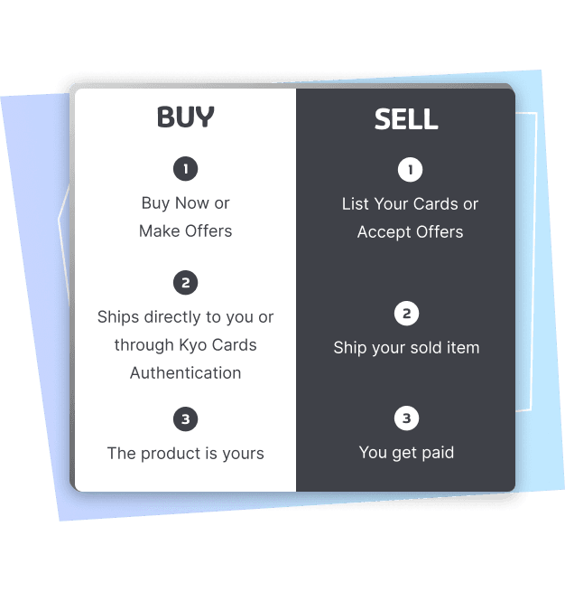 Buy, Sell & Make Offers