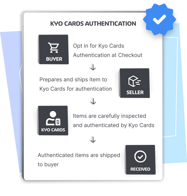 Peace of Mind Trading